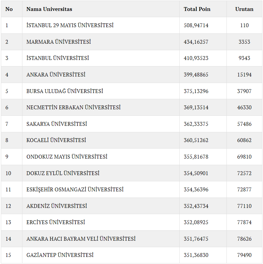 Keunggulan Kuliah di Turki